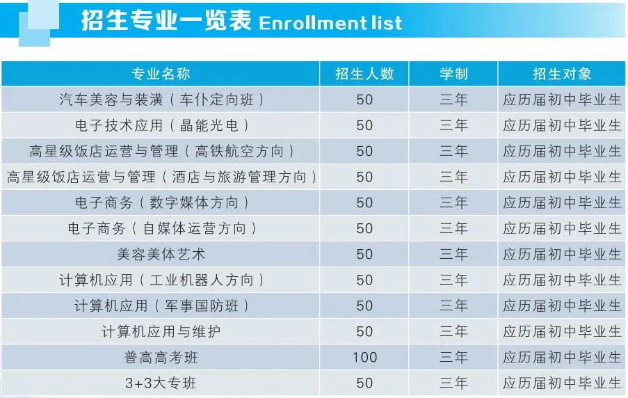 江西省旅游職業(yè)中等專業(yè)學(xué)校（南昌市青山湖區(qū)職業(yè)技術(shù)學(xué)校）2021年秋季招生火熱報名中