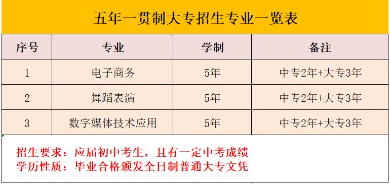 江西泛美中等專業(yè)學(xué)校2022年秋季招生簡(jiǎn)章