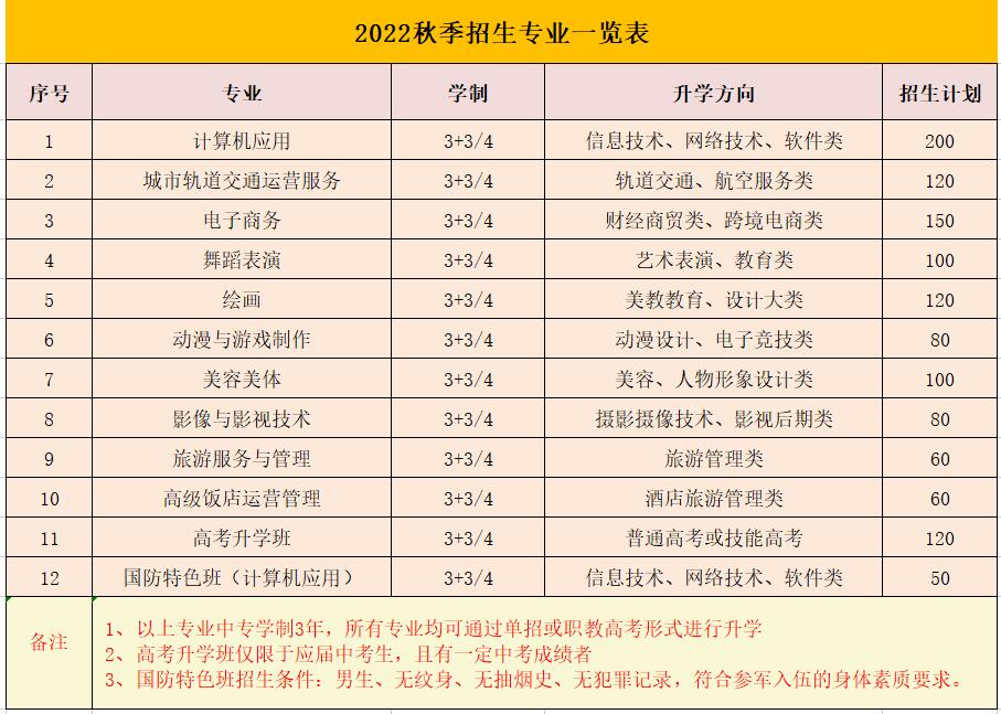 江西泛美中等專業(yè)學(xué)校2022年秋季招生簡(jiǎn)章