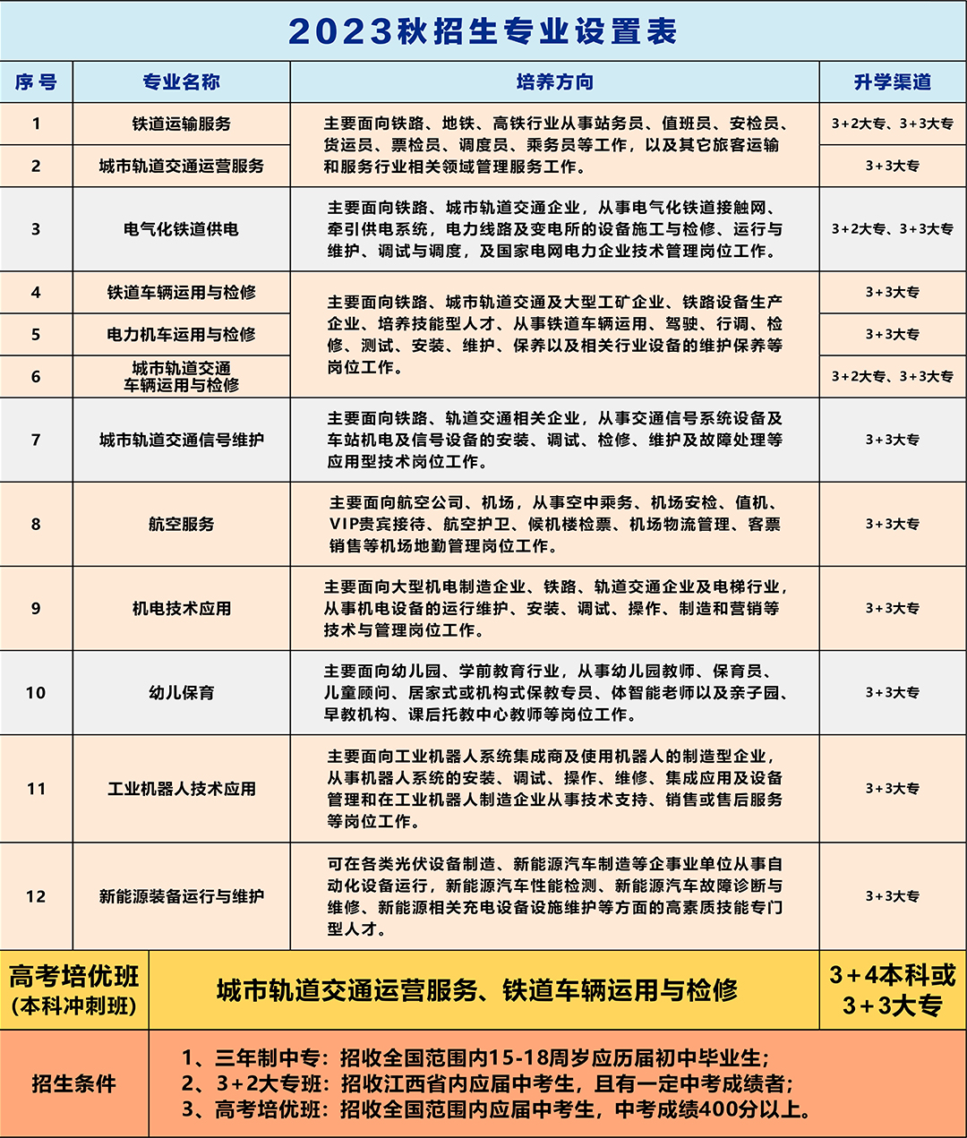 南昌向遠軌道技術(shù)學校2023年秋季招生簡章