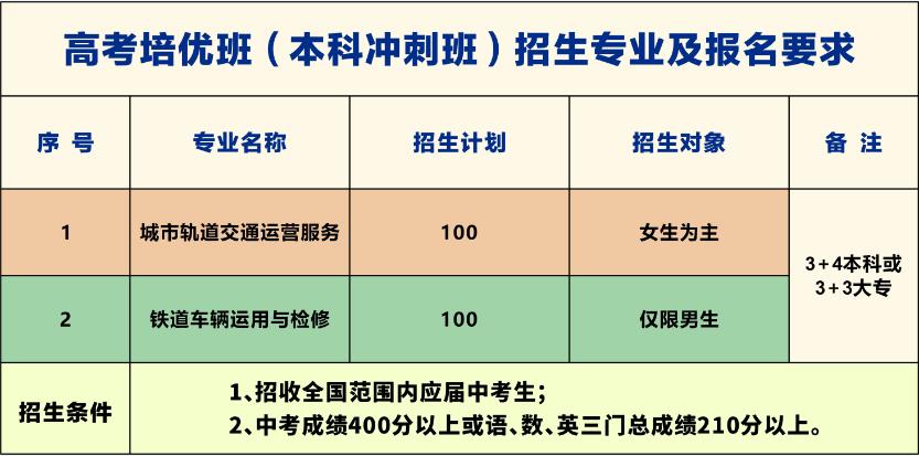 南昌向遠軌道技術(shù)學校2023年秋季招生簡章