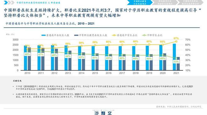 政策、市場雙驅(qū)動，職業(yè)教育發(fā)展趨勢展望