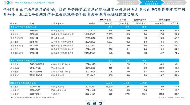 政策、市場雙驅(qū)動，職業(yè)教育發(fā)展趨勢展望