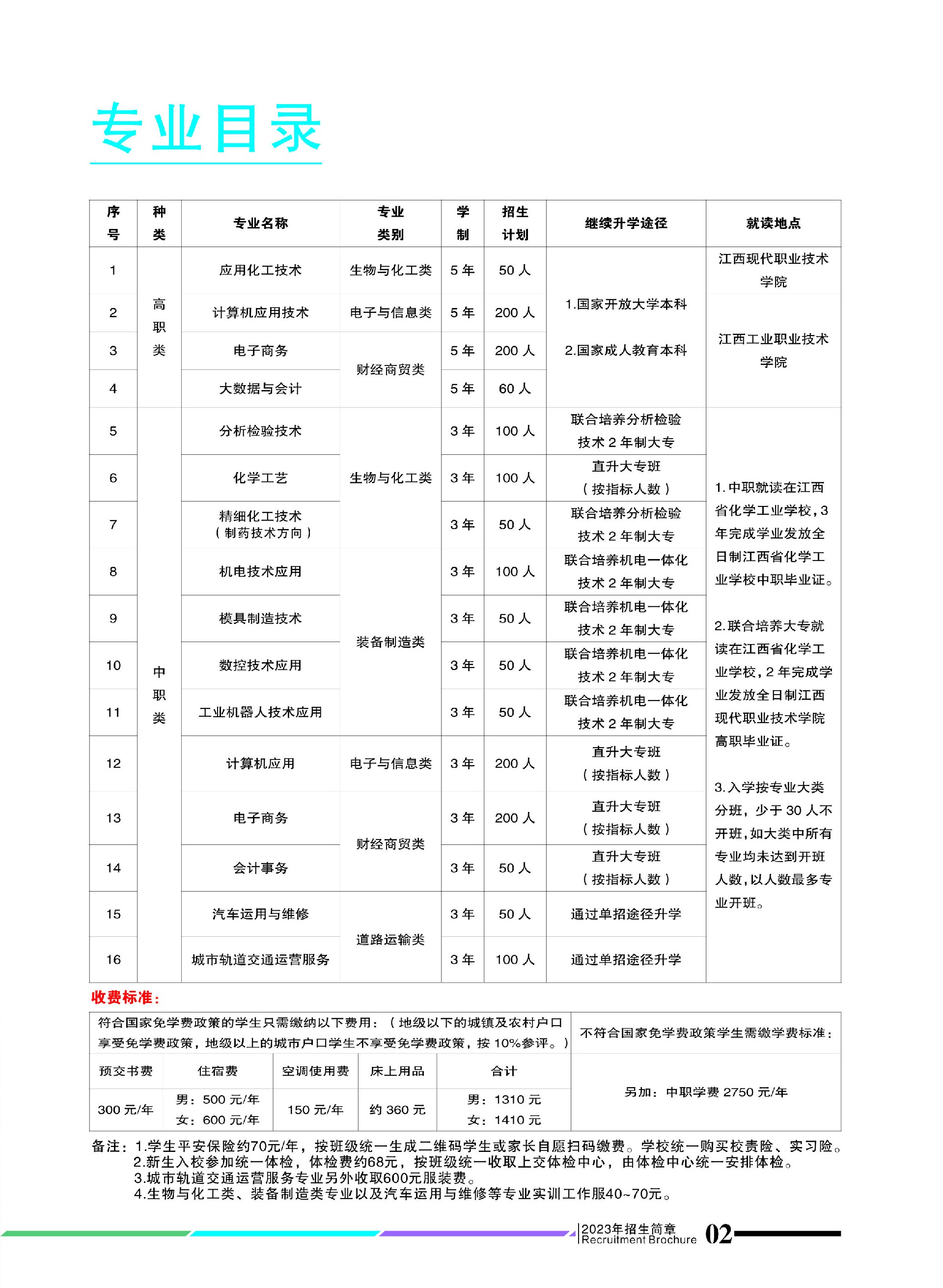 江西省化學工業(yè)學校